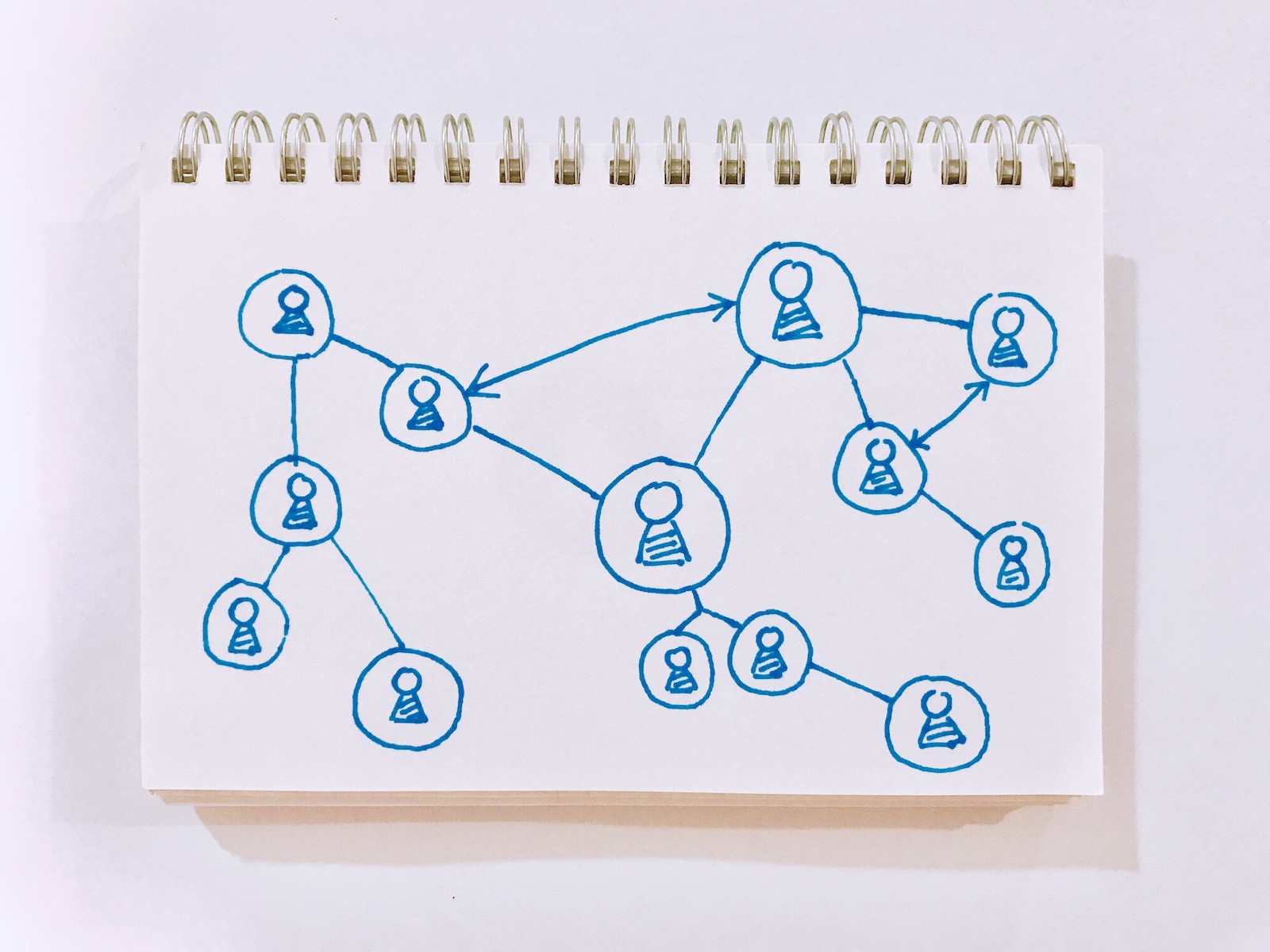 Social media connection